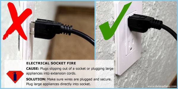 electrical socket - fire safety